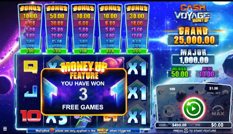 Tính năng Money Up độc đáo – quay 1 lần có thể trúng nhiều tầng thưởng